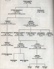 Schema tipo di una impresa italiana