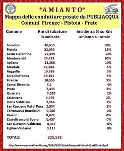 1- Mappa amianto