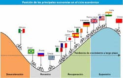 Ma quando gli altri inizieranno a scendere, noi che fine faremo?