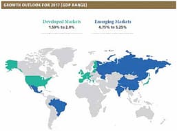 Previsione del pil 2017 di Pimco: in azzurro i Paesi avanzati e in blu gli emergenti
