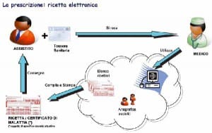 ricetta_elettronica